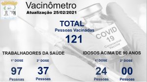 Vacinômetro 25-02-2021
